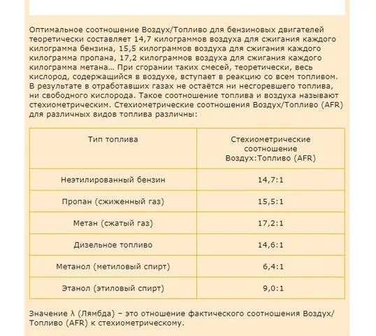 Соотношение воздух топлива ваз. Соотношение топливо воздушной смеси. Соотношение воздух топливо. Соотношение воздуха и бензина в горючей смеси. Пропорции топливо-воздушной смеси.