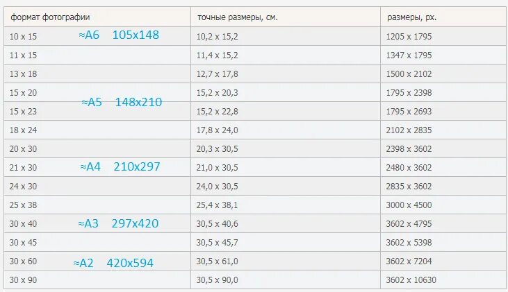 210 в пикселях. Форматы фотографий для печати Размеры. Стандартные Форматы фотографий для печати Размеры. Стандарты фотографий Размеры для печати. Размеры фотографий для печати.