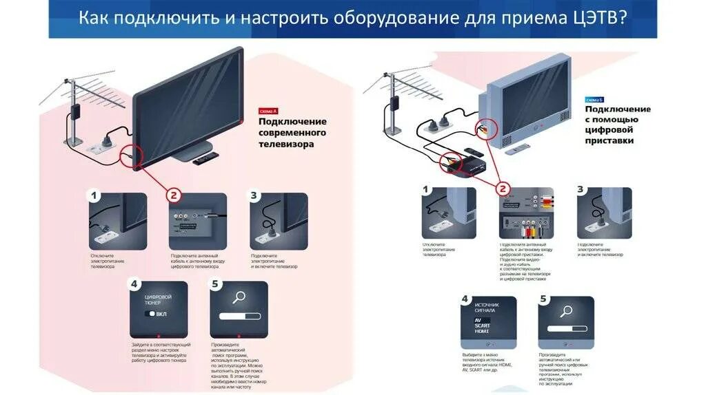 Как подключить смарт тв на цифровое