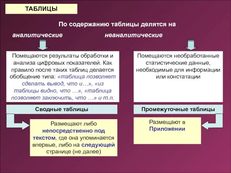 Представление отдельных видов текстового и иллюстративного материала