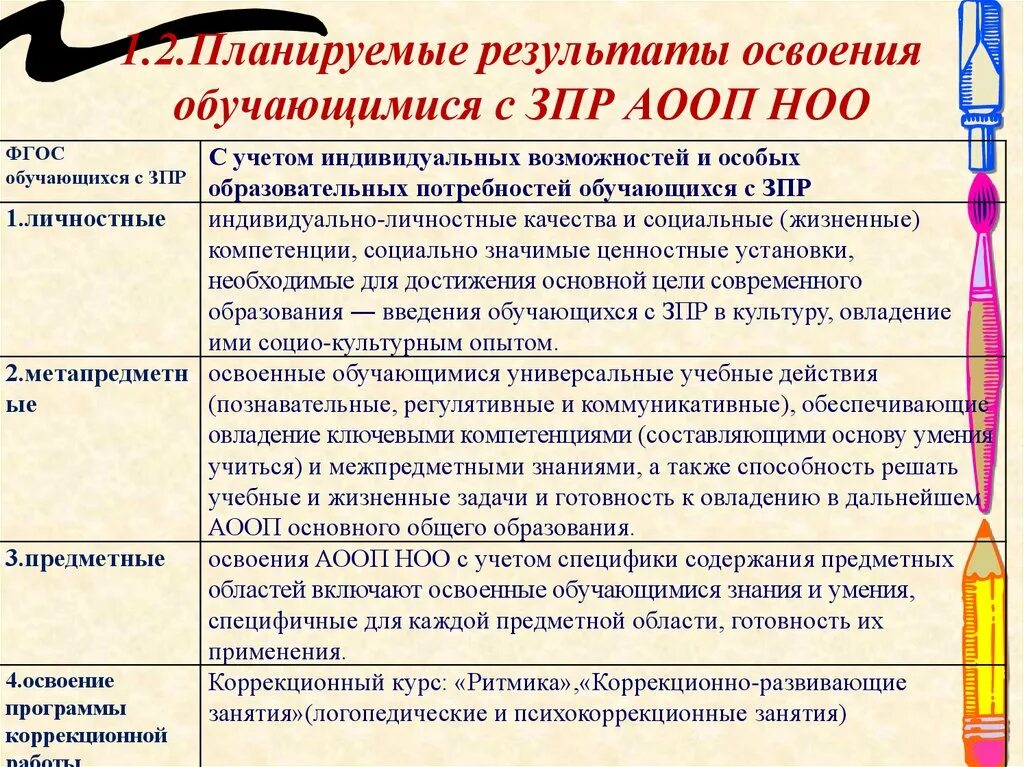 Мониторинг достижение образовательных и воспитательных результатов