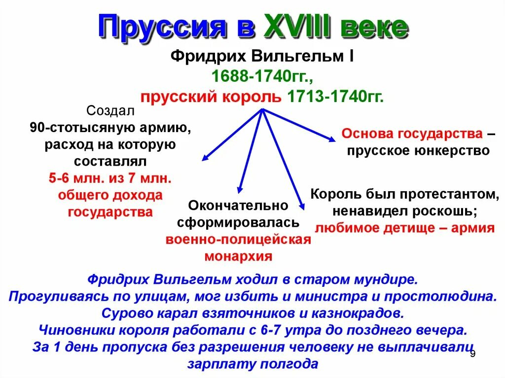 Реформы фридриха вильгельма 1. Прусский характер. Прусский характер. Прусский характер. Прусский характер.