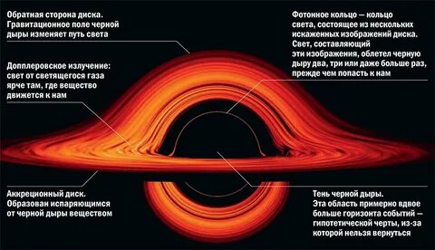 Горизонт событий солнца