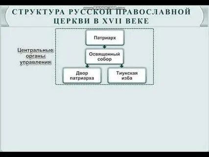 Орган управления русской православной церковью