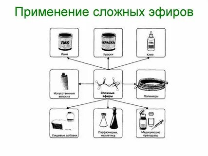 Но применение