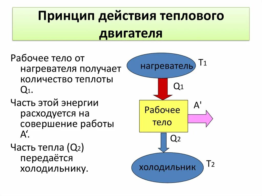 Элемент теплового двигателя