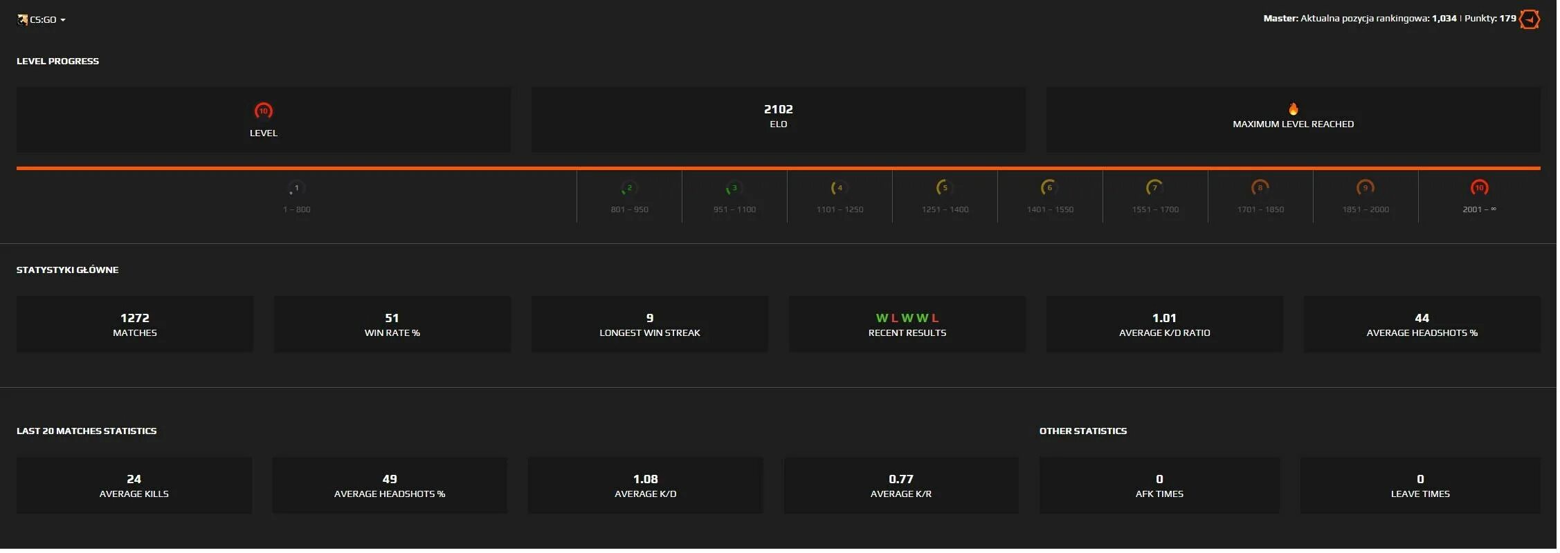 Javascript faceit. Лвл фейсит. Фейсит Эло стата. Авг фейсит. Очки лвл фейсит.