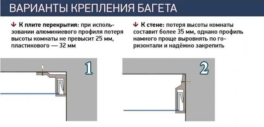 Как крепить багет. Шаг крепления багета для натяжных потолков. Профиль для натяжных потолков бп40 схема крепления. Крепление натяжного потолка к стене. Крепление для багета на стену.