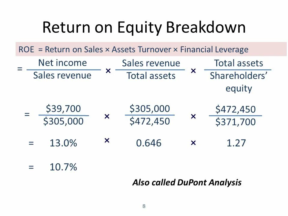 Roe формула. Roe calculation. Equity формула. Roe Return on Equity. Return on Equity формула.