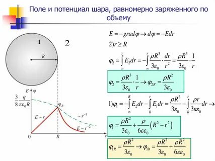 Напряженность поля созданного заряженным шаром