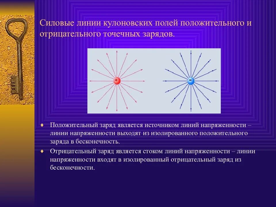 Как направлена напряженность поля отрицательного заряда. Силовые линии электрического поля отрицательного заряда. силовые линии электрического поля положительного заряда. линии напряженности отрицательного заряда. силовые линии электрического поля точечного положительного заряда.