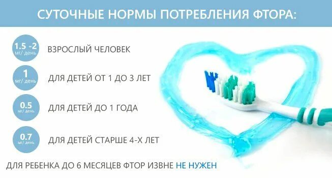 Сколько фтора должно быть в зубной. Норма фтора в организме. норма фтора в зубной пасте. норма фторида в зубной пасте. суточная доза фтора.