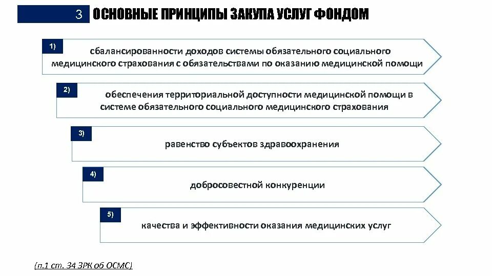 Правила закупа медицинских услуг. Правила закупа медицинских услуг. Закупки в медицине. Правила закупа медицинских услуг. Форма нмцк лекарства.