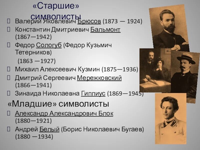 Хронологическая таблица антона павловича чехова. Мережковский Сологуб Брюсов. Брюсов Константину Бальмонту. Таблица жизни Брюсова. Псевдонимы Брюсова.