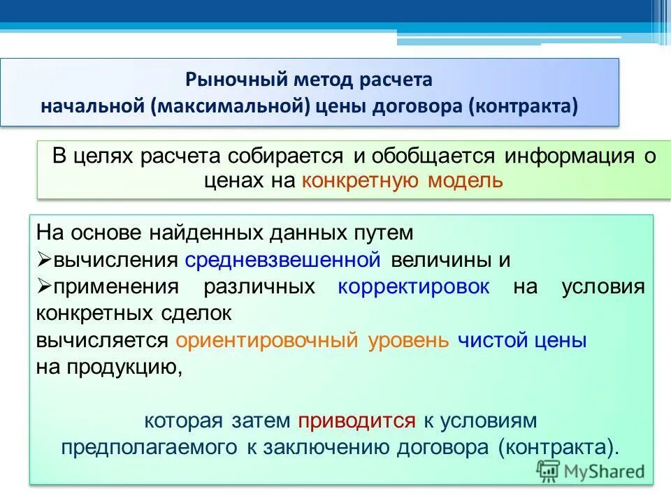 Методы расчета начальной максимальной цены контракта