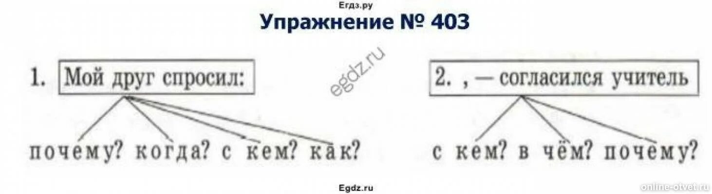 Распространите комментирующую часть предложения с чужой. Упражнение 403 по русскому языку 8 класс. Комментирующая часть предложения с чужой речью.