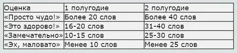 Сколько в слове объявление