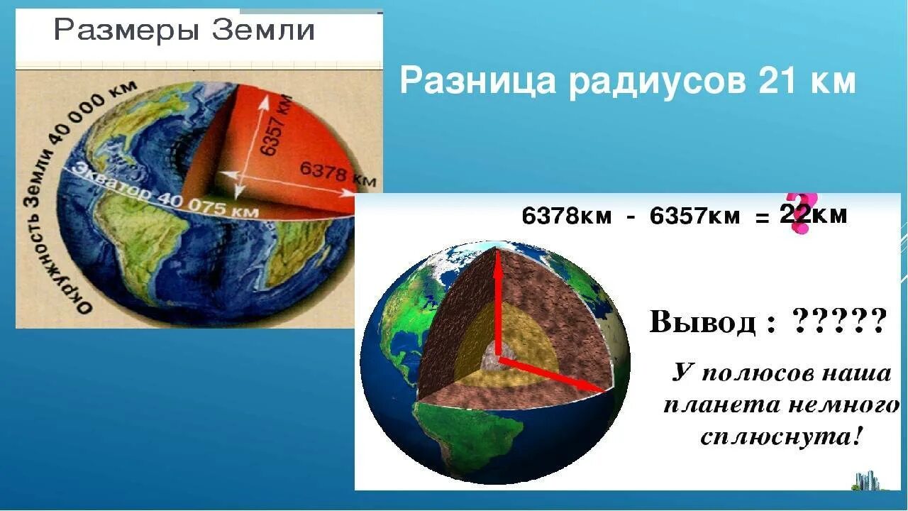 Давай земля размер. Диаметр земли. размеры земли. экваториальный диаметр земли. радиус земли в километрах.