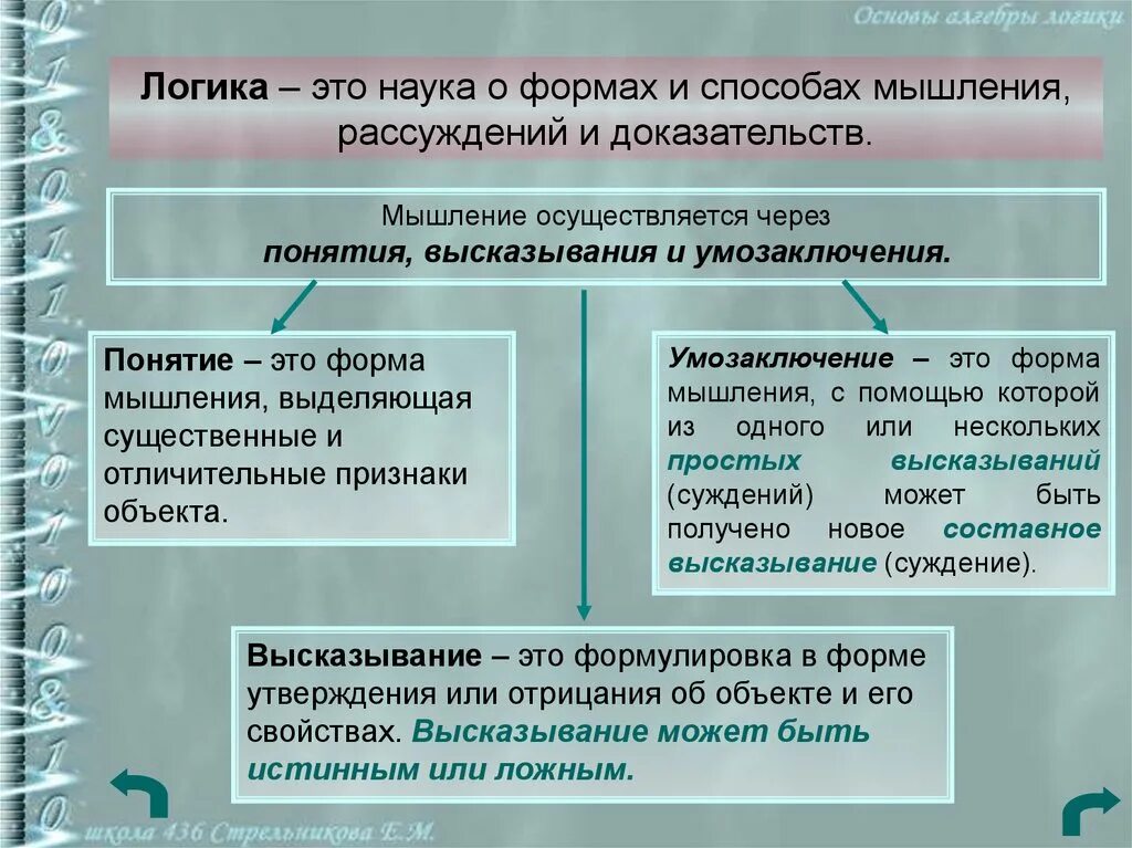 Способы мышления философия. Логика. Логические основания науки. Логика "формы и мышление". Наука и логические формы.