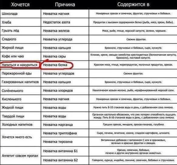 Почему хочется. Хочется шоколада чего нехваатает. Почему хочется сладкого. Почему хочется сладкого чего не хватает. Признаки что бывший хочет