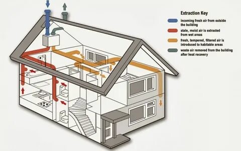Home heat