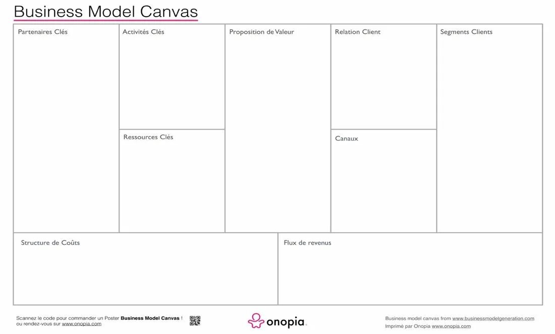 Канва бизнес-модели (Business model Canvas). Канвас шаблон. Бизнес модель канвас шаблон. Business model Canvas самокат.