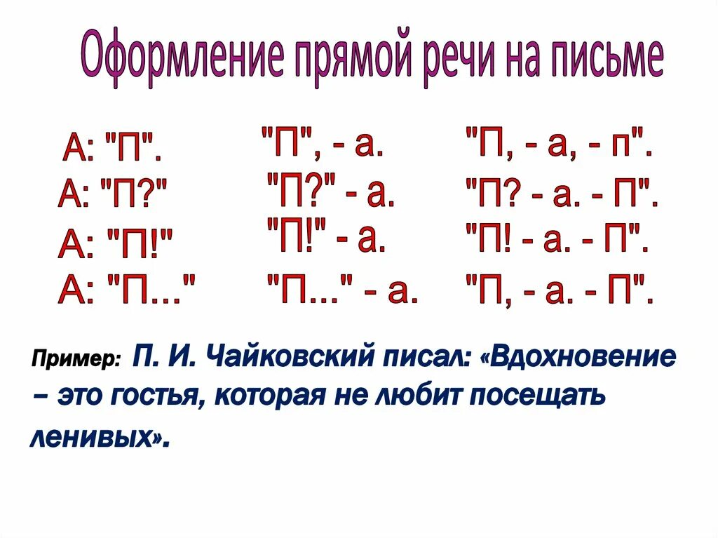 Схемы прямой речи в русском языке. Прямая речь схемы 5 класс. Схема прямой речи 5 класс. ОФОРМЛЕНИЕПРЯМОЙ Речио.