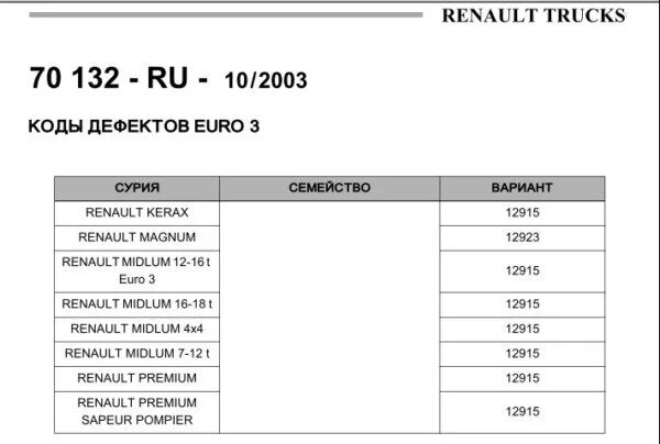 Коды неисправности рено. Коды ошибок Рено премиум DXI 440. Коды ошибок Рено премиум 380 DXI. Коды ошибок Рено премиум DCI 420 2001. Коды ошибок Рено премиум 420 DCI 9-2.