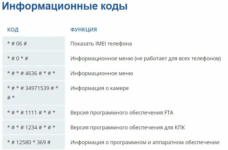 Секретные коды на проверку телефона. Секретные коды для андроид. Комбинации для андроид телефона. Коды для проверки телефона андроид. Добрый проверить код