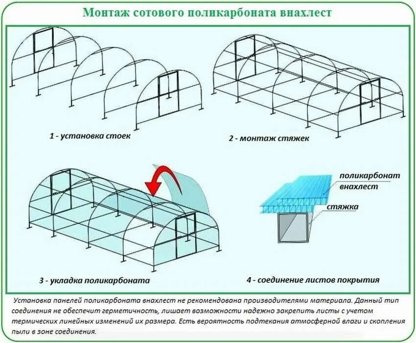 Поликарбонат с какой стороны защита. Поликарбонат схема монтажа. Как прикрутить карбонат на теплицу. Схема монтажа поликарбоната на металлический каркас. Как крепится поликарбонат на теплицу.