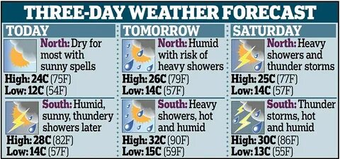 If the weather bad tomorrow
