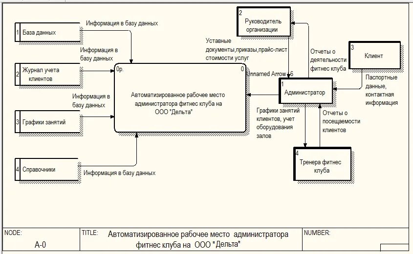 Учет спортивная организация