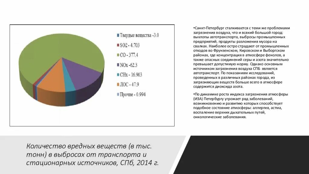 Источники выбросов загрязняющих веществ в атмосферу. Диаграмма загрязняющих веществ в воздухе в СПБ. Загрязнение атмосферы Петербурга диаграмма. Загрязнение атмосферного воздуха в СПБ. Выбросы загрязняющих веществ в городах