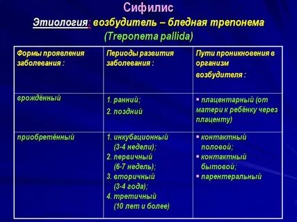 Соотнесите заболевания и их причины бледная трепонема
