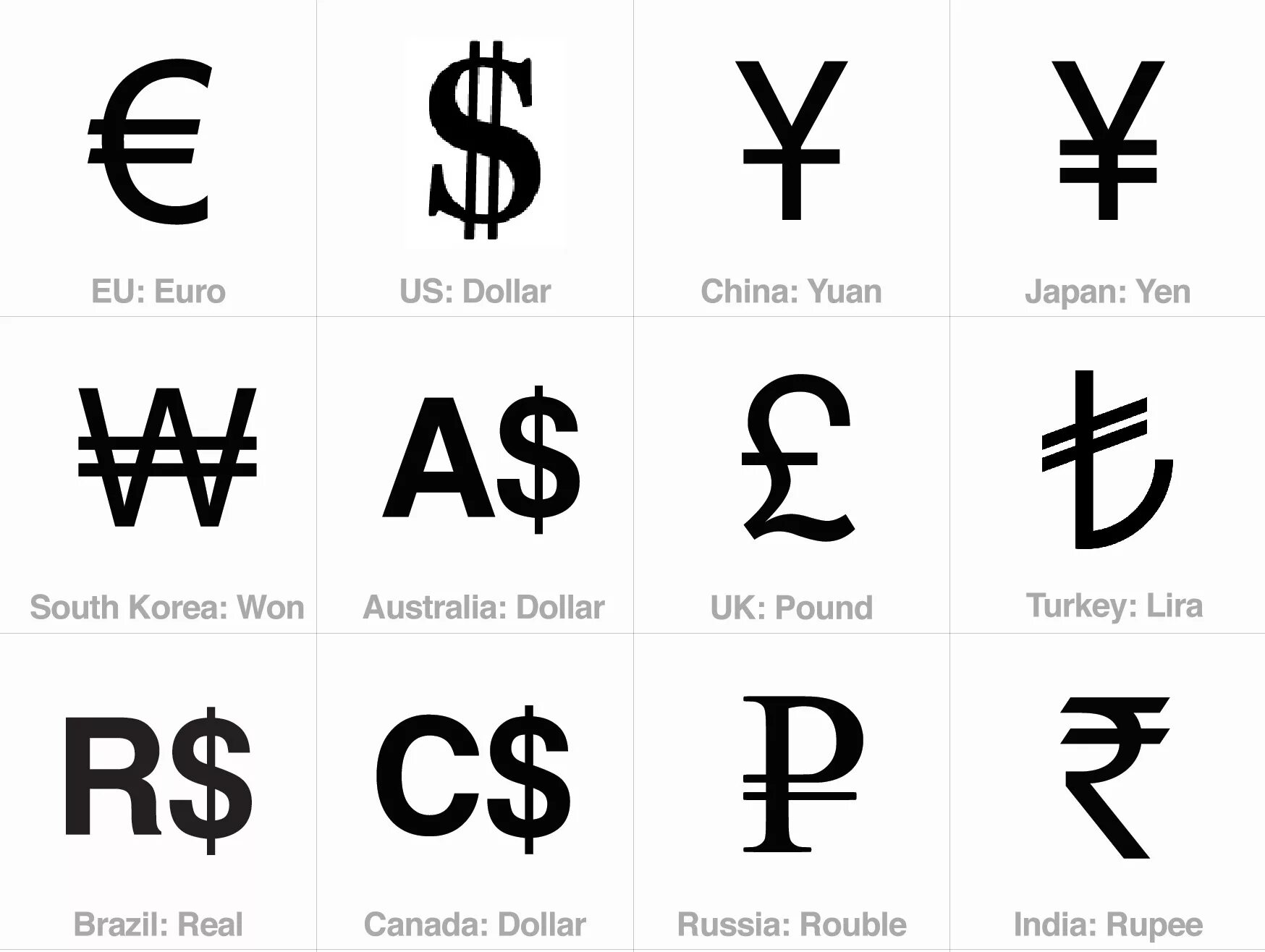 Основные иностранные валюты