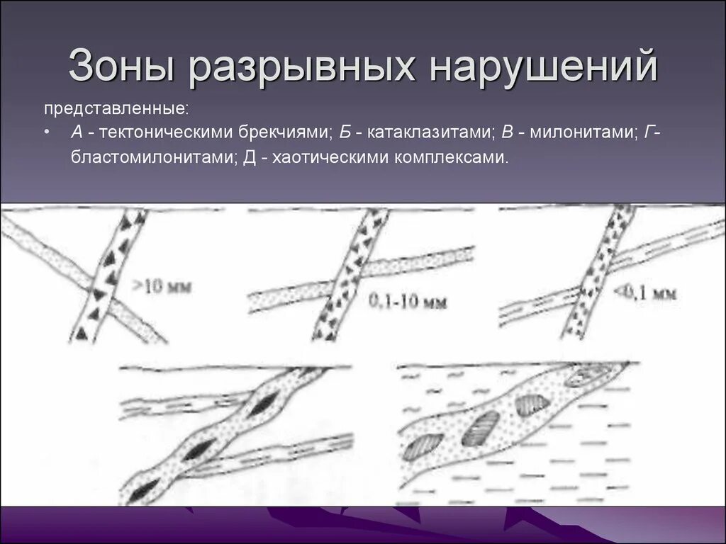 Разрывы со смещениями. Зоны разрывных нарушений. Зона влияния тектонических нарушений. Разрывные тектонические нарушения. Типы разрывных нарушений.