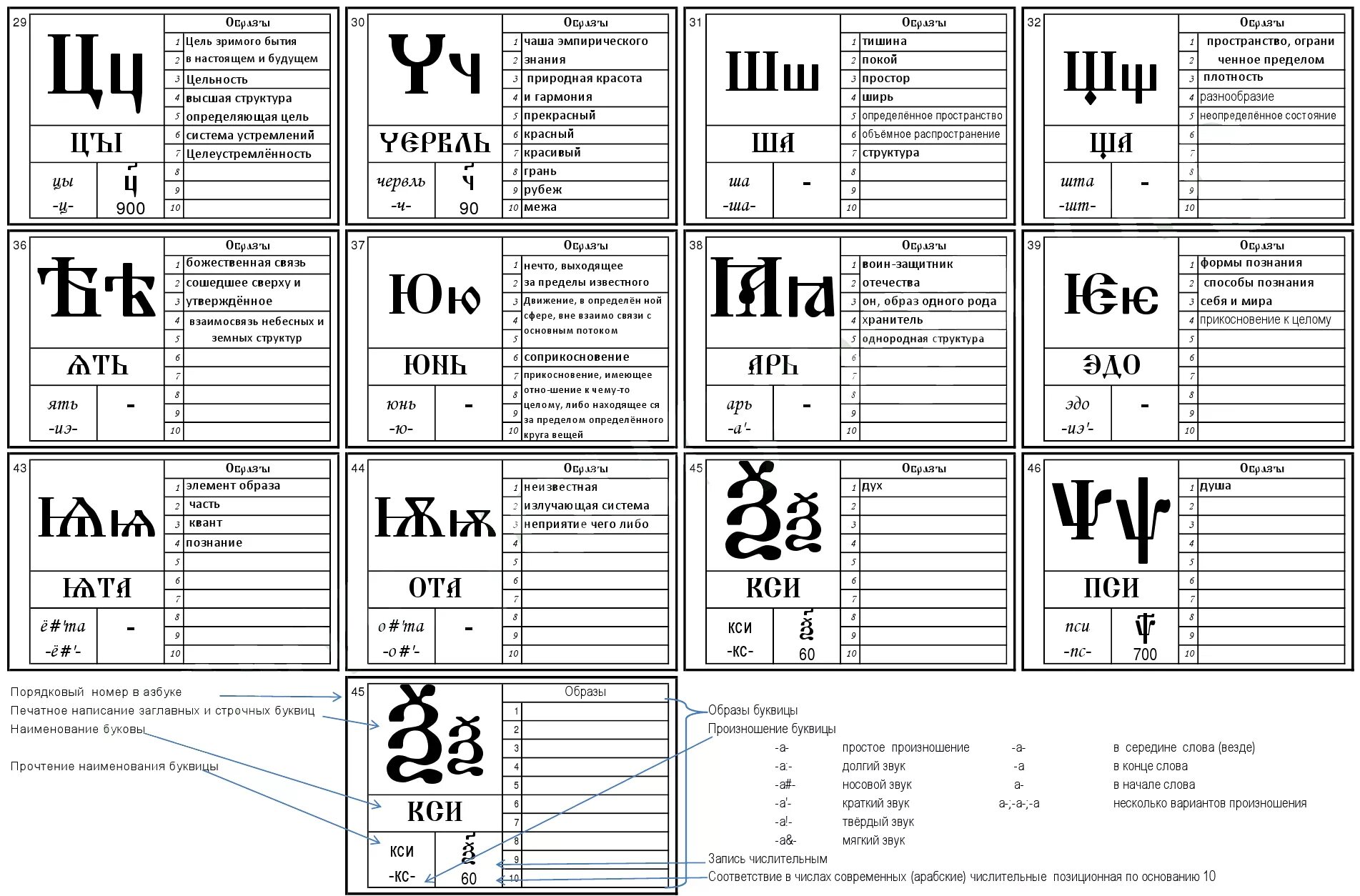 Ивашко буквица. Древнеславянская буквица с образами и числовыми значениями. Славянская буквица 49 букв с расшифровкой матрица. Древнеславянская Азбука 49 букв. Славянская Азбука расшифровка букв.