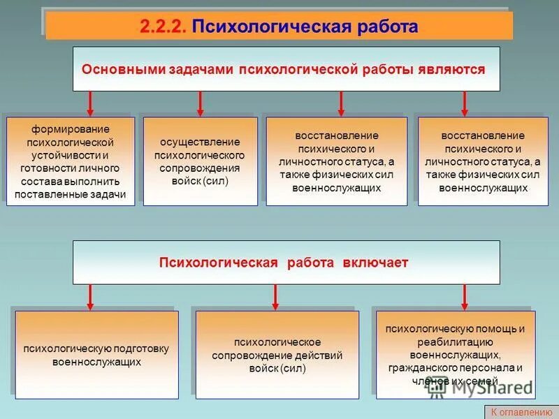 Методы формирования психологической устойчивости. Составляющие психологической устойчивости. Формирование психологической устойчивости сотрудников. Устойчивость личности в психологии. Методы формирования психологической устойчивости.