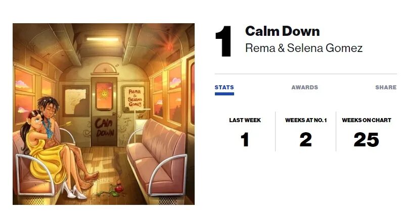 Selena gomez 2022. 2022. Rema selena. Новогодняя селена гомес. Gomez & rema.