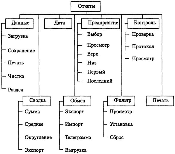 Структурная схема пример. Структура меню приложения. Схема меню приложения. Схема меню. Схема меню приложения.