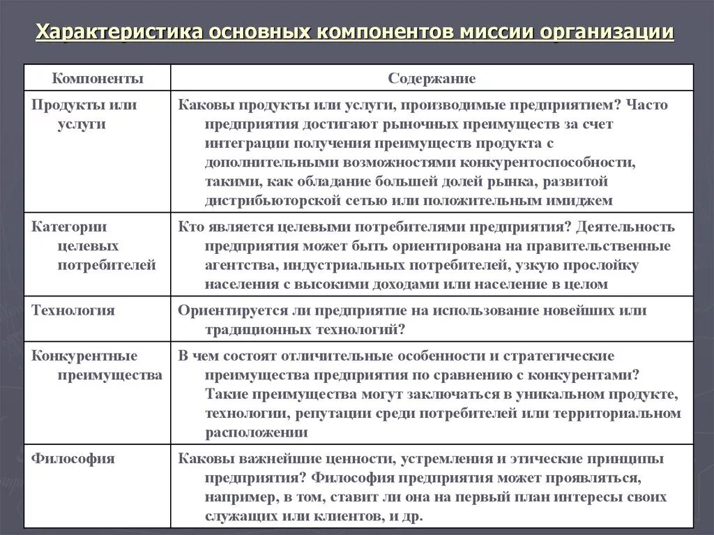 4 каково содержание оно
