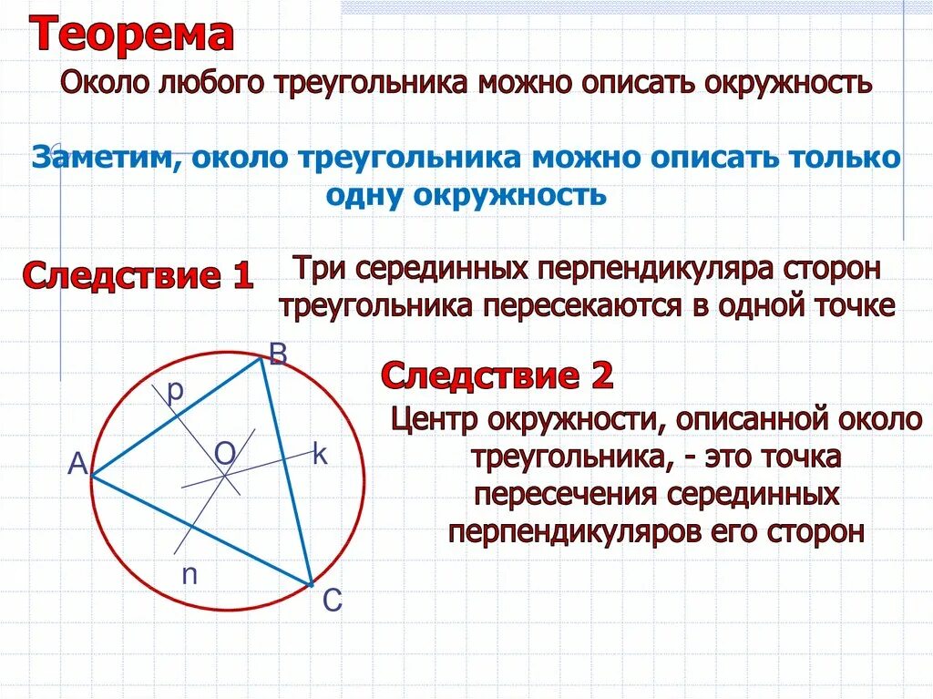 Вокруг любого треугольника можно провести окружность. Теорема о центре описанной окружности с доказательством. Расположение центра описанной окружности относительно треугольника. Алгоритм построения окружности описанной около треугольника. Центр описанной окружности равноудален.