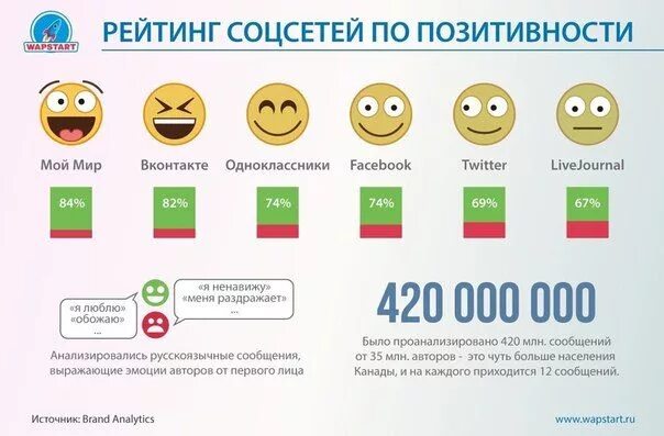 Социальный рейтинг в китае. Социальный рейтинг. Social rating. Система социальных рейтингов. Social rating.