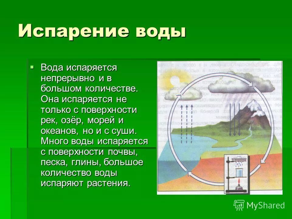 При испарении воды энергия