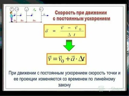 Причина возникновения ускорения