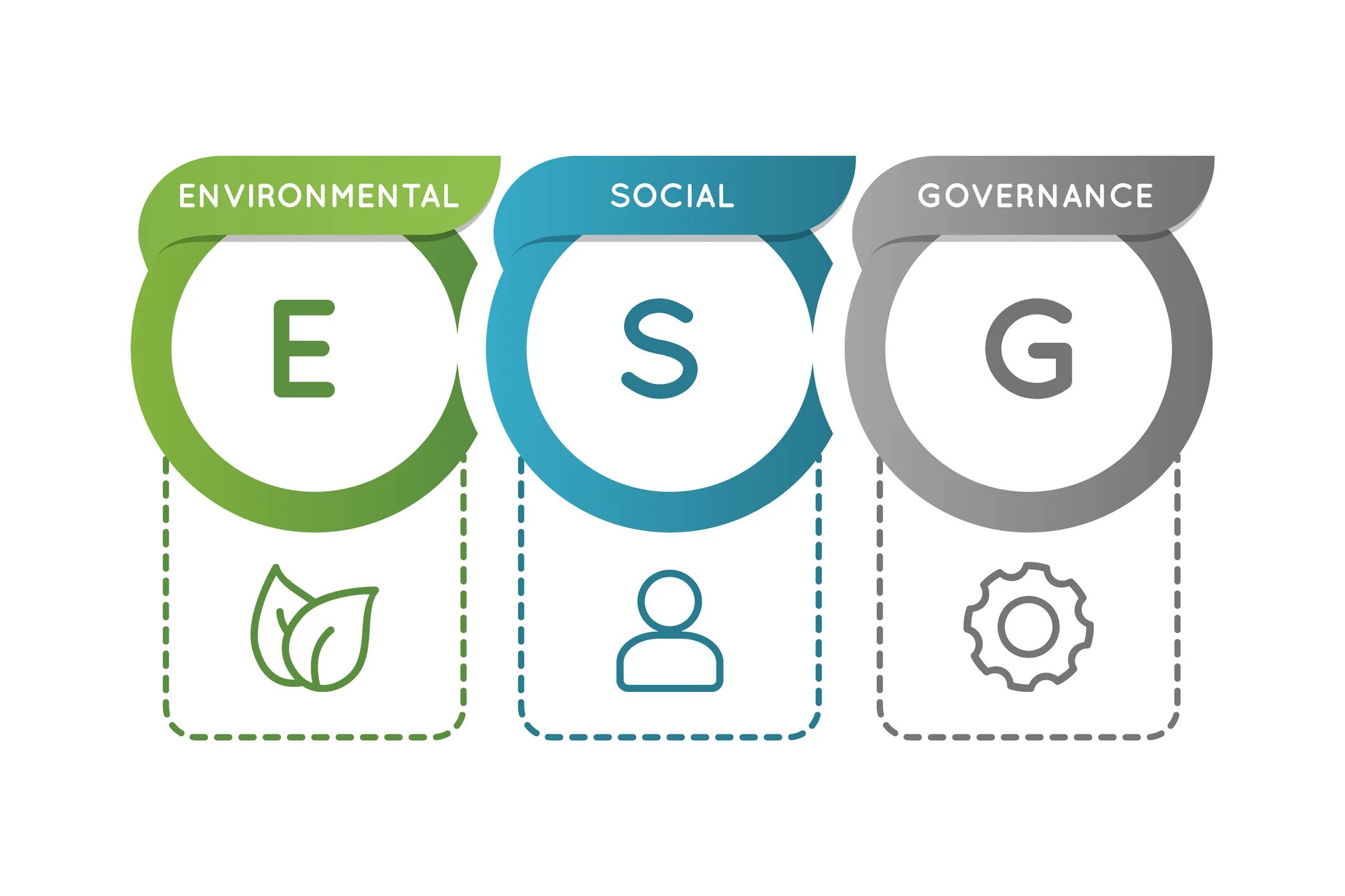 Направление esg. ESG Environmental social Governance. ESG факторы. ESG принципы. Sustainability, ESG (Environmental, social and Governance).