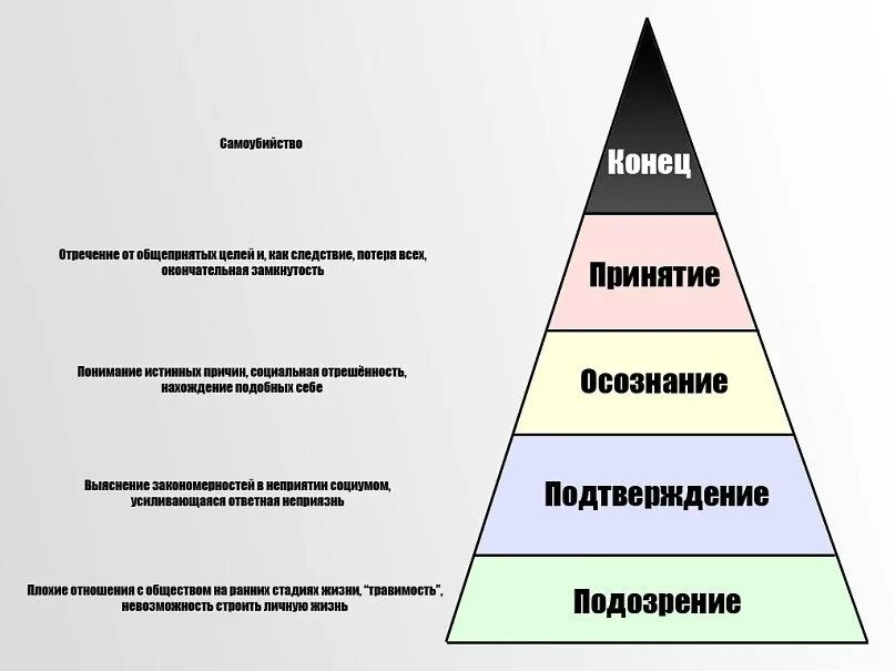Трудности жизни. Стадии принятия неизбежного. Худалова мадина. Этапы принятия ситуации в психологии. Психология принятия себя и ситуации.
