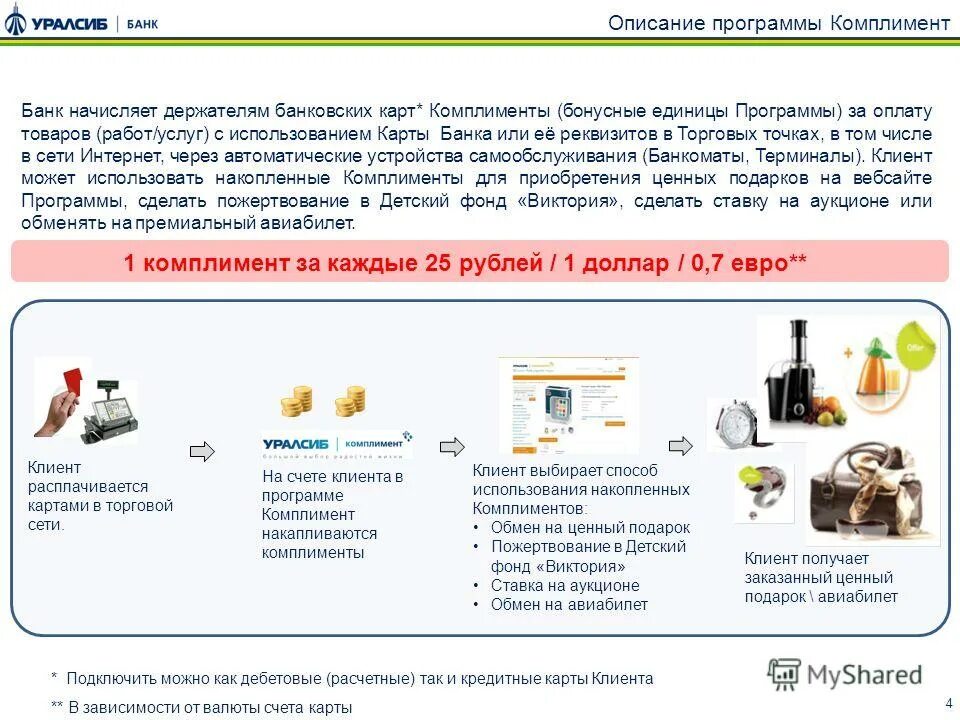 Продукты банка россия