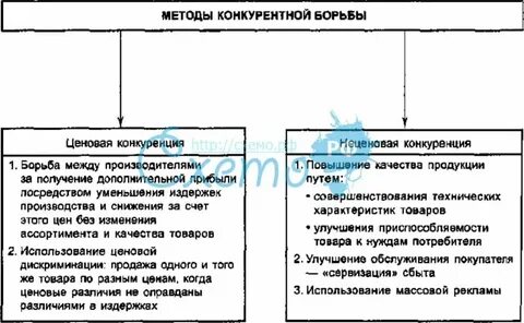 Законные способы конкурентной борьбы