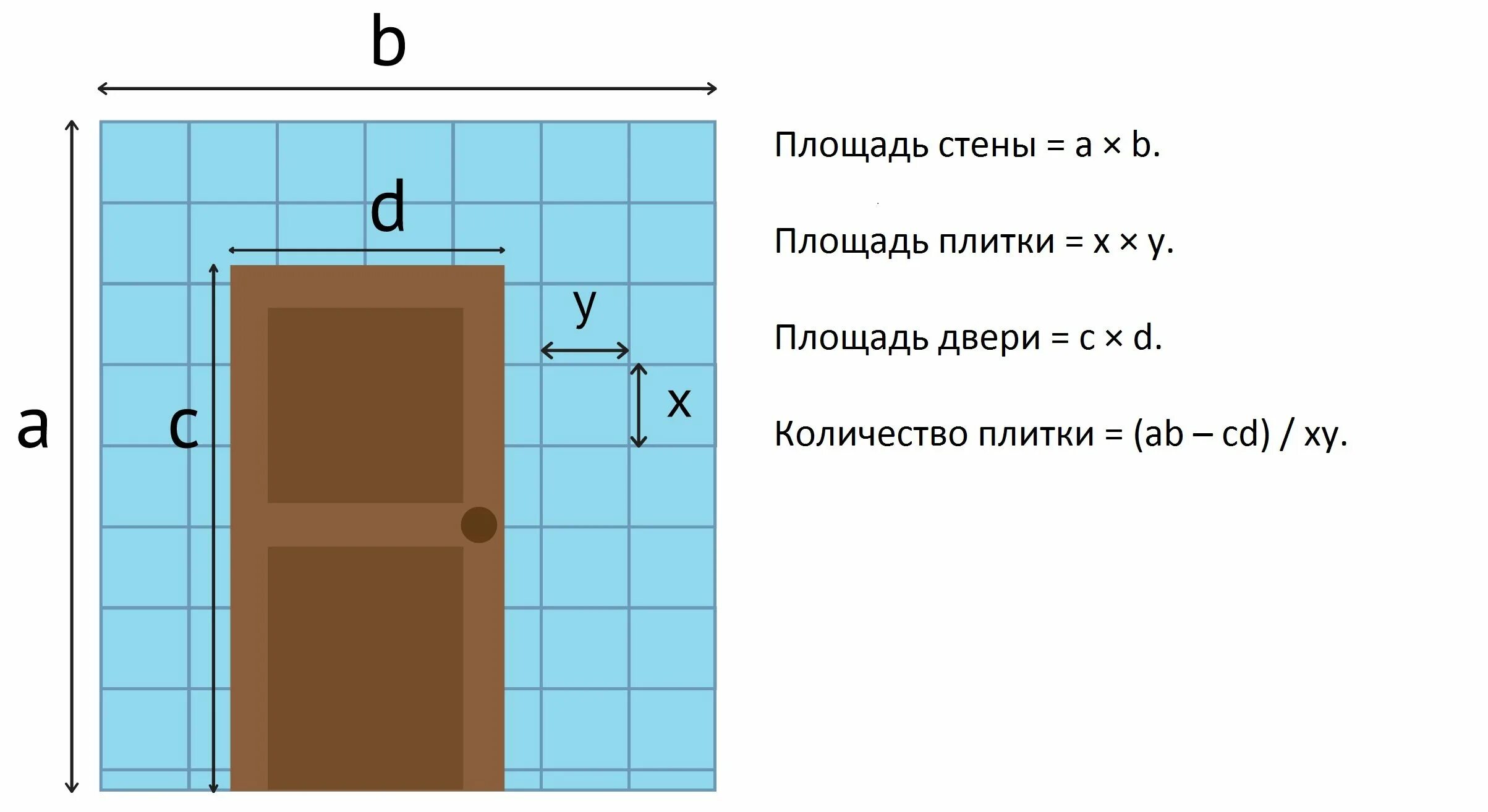 Сколько квадратов стена. Как посчитать площадь комнаты для расчета плитки. Как посчитать площадь стен в ванной комнате для плитки. Как посчитать размер ванны для плитки. Как рассчитать объем настенной плитки.